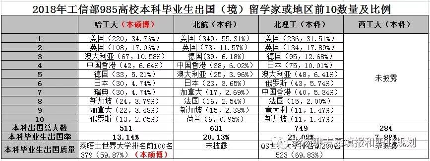 北理录取分数线为什么这么高,北理和北航差多少