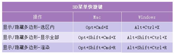 写出十个常用的photoshop快捷键,ps经常用的快捷键mac