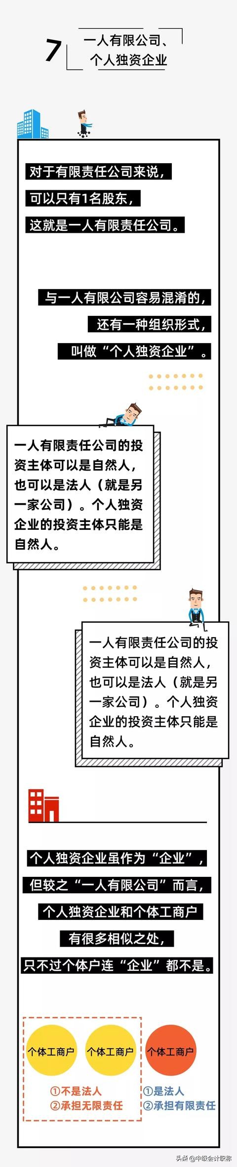 个体企业和有限责任公司什么区别,有图有真相还要调查核实吗