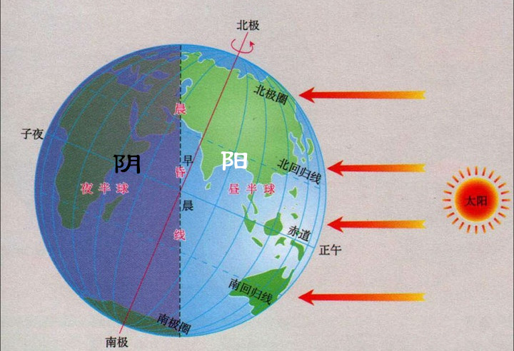 什么是阳虚什么是阴虚怎么区别,阳虚跟阴虚是怎么发生的