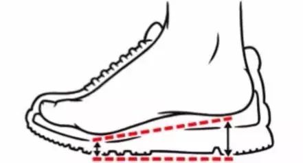 业余跑者怎么选鞋,入门跑者长跑鞋怎么选