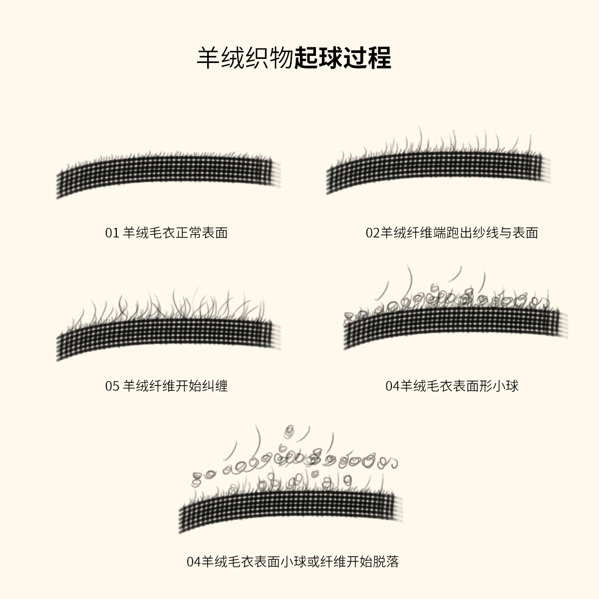 我买的羊绒衫会起球是不是假的？