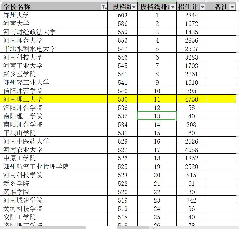 河南理工大学是一本院校吗,河南最捡漏的公立大专
