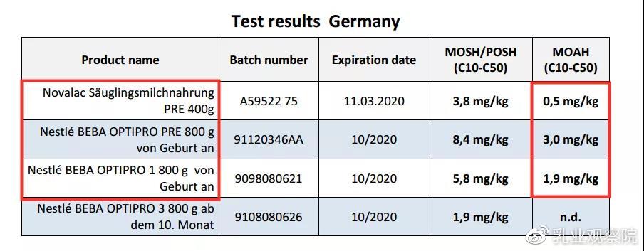 雀巢奶粉有致癌物吗辟谣,雀巢有致癌物质奶粉是哪一款
