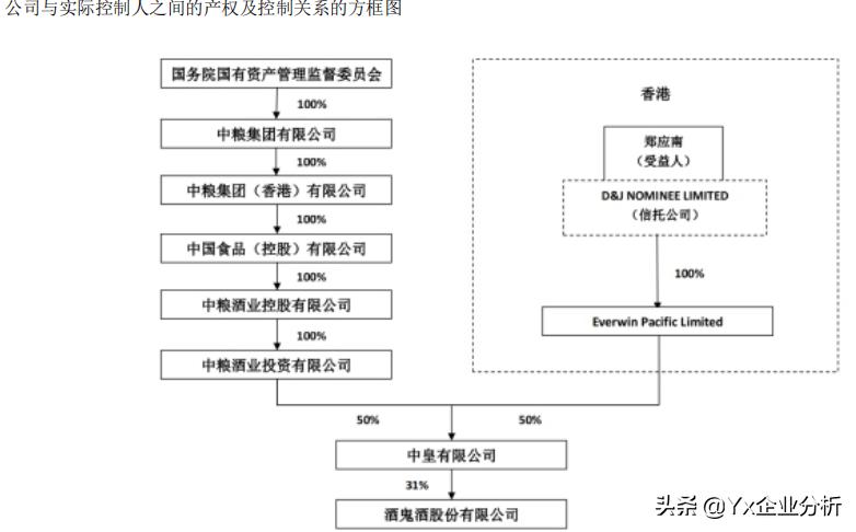 酒鬼酒未来有前途吗,酒鬼酒未来目标价格