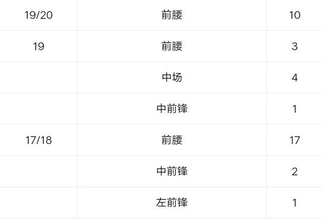 战术水帖:从个人位置和技术特点,深扒比埃拉回归国安的黑金价值