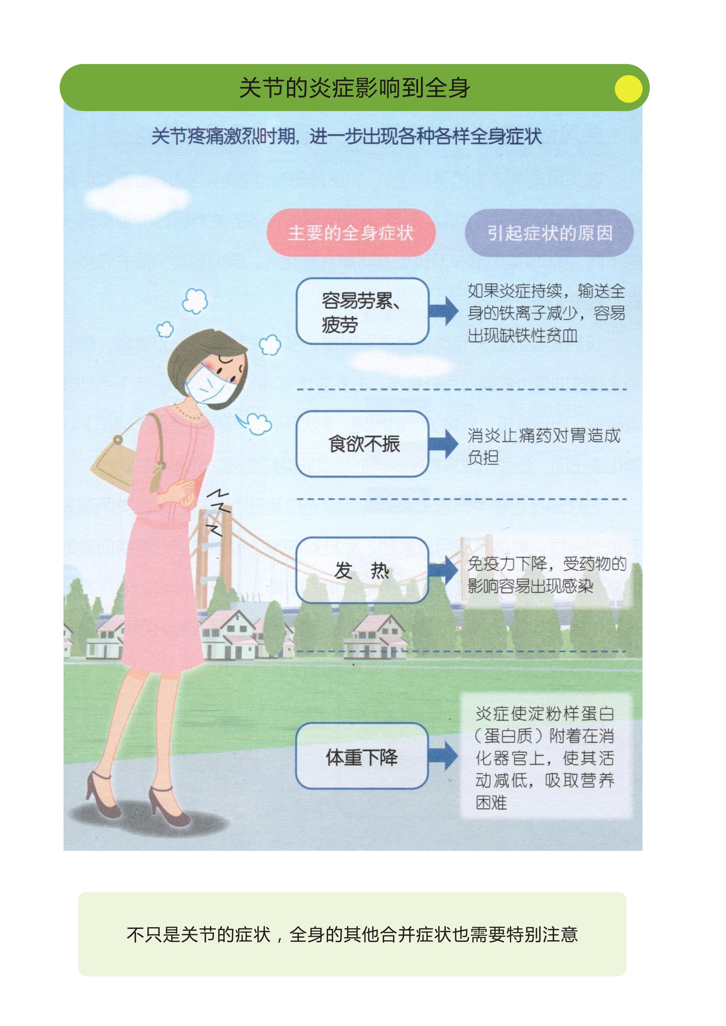 类风湿关节炎早期发现治疗能好吗,早期类风湿关节炎彻底治愈率