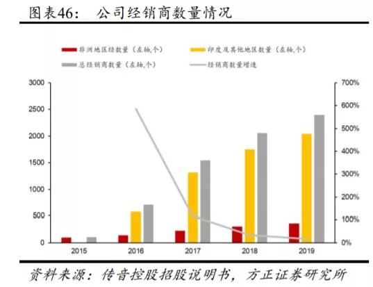 传音未来,传音最新