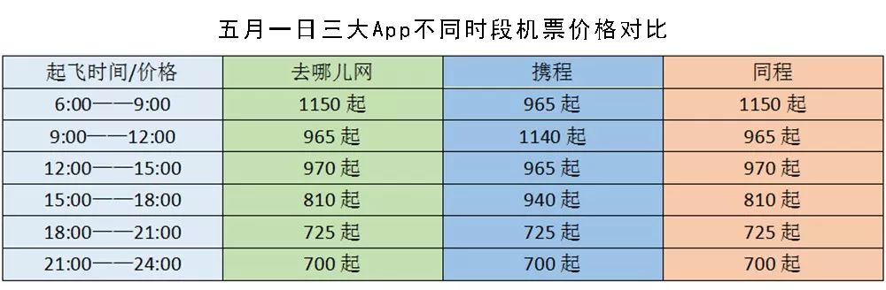 携程和去哪儿网哪个软件好,去哪儿和携程app买票哪个好