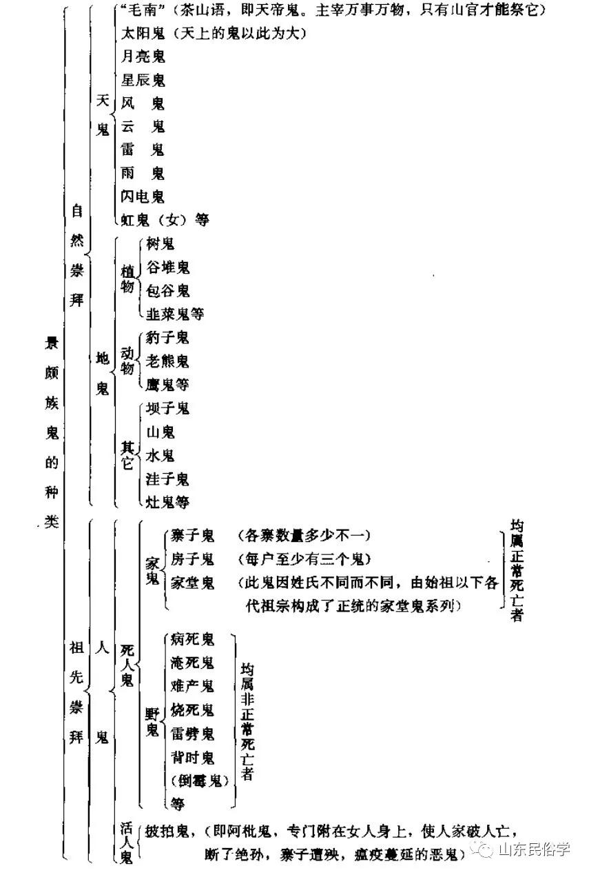 张小军：鬼与灵：西南少数民族族群的“鬼”观念与传统帝国政治