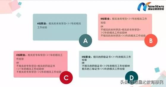 IT/市场/文员等最常见职业如何过职业评估，以及怎样跳过“雷区”