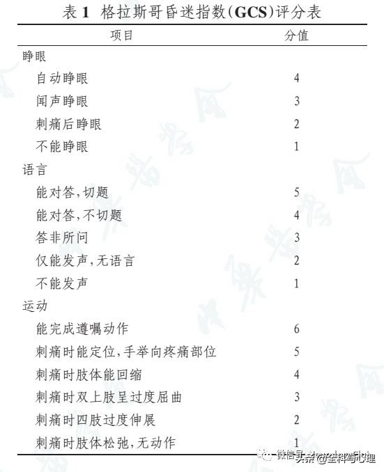 昏迷诊断的流程图,昏迷怎样下诊断