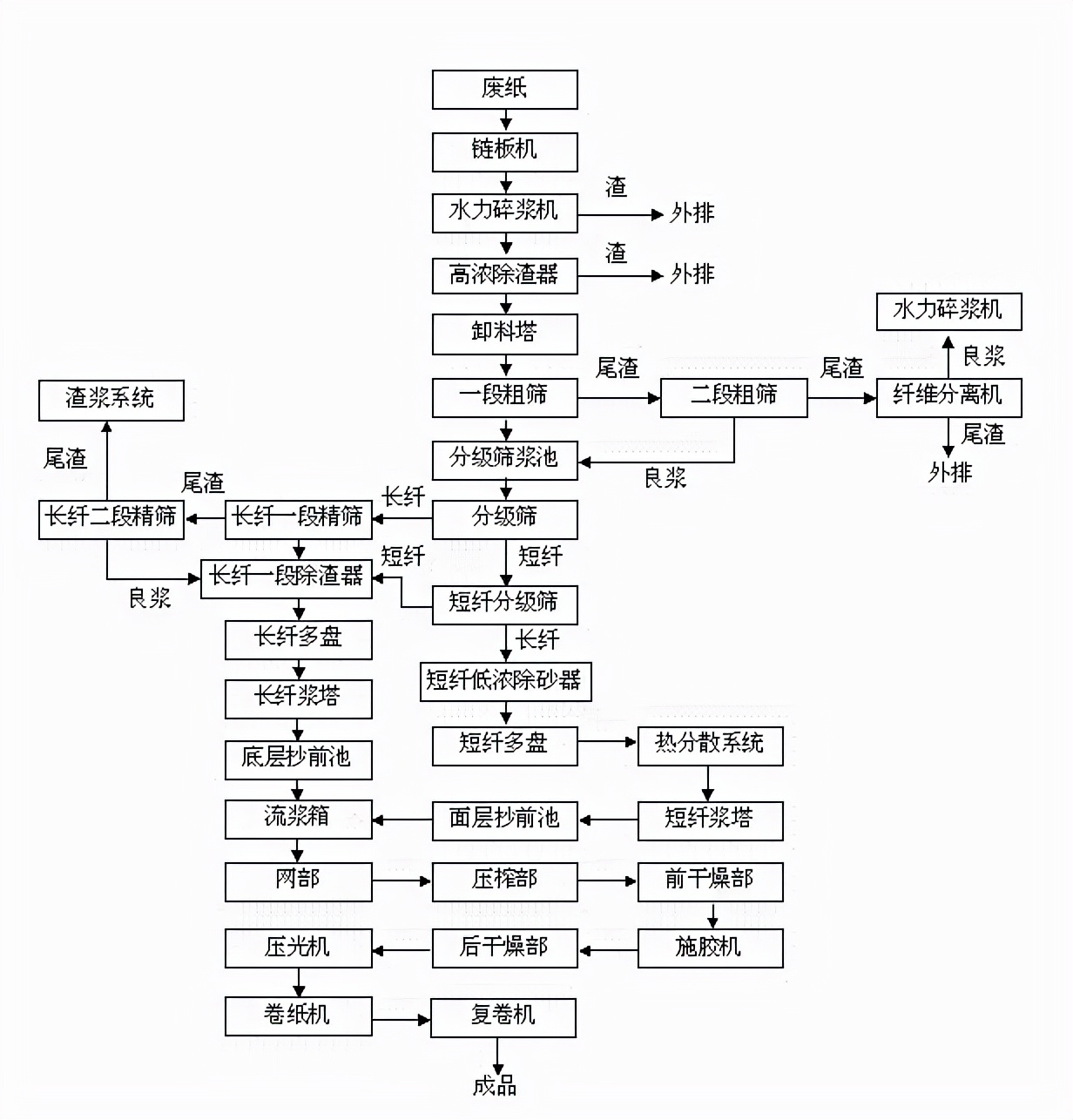 造纸产业的节能环保新政策,造纸行业节能技术