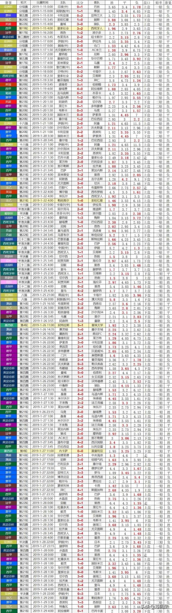 竞彩单关出平的概率,竞彩单场如何能稳挣不赔