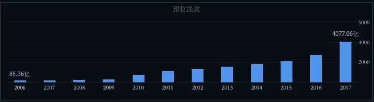 万科地产股分析,地产投资龙头万科