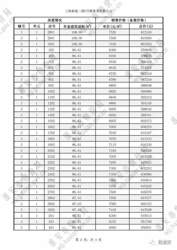 淮安清池华府,淮安楼市最新房价一览表