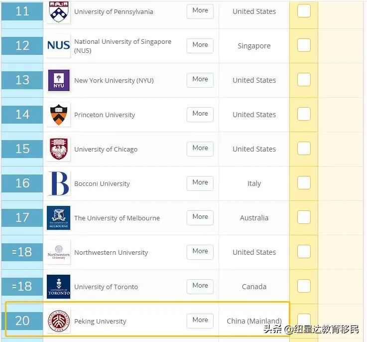墨尔本大学会计与金融专业排名,墨尔本大学会计金融专业排名