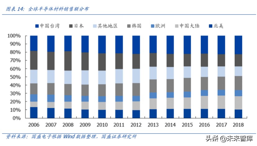 半导体设备行业深度报告,半导体材料行业深度分析