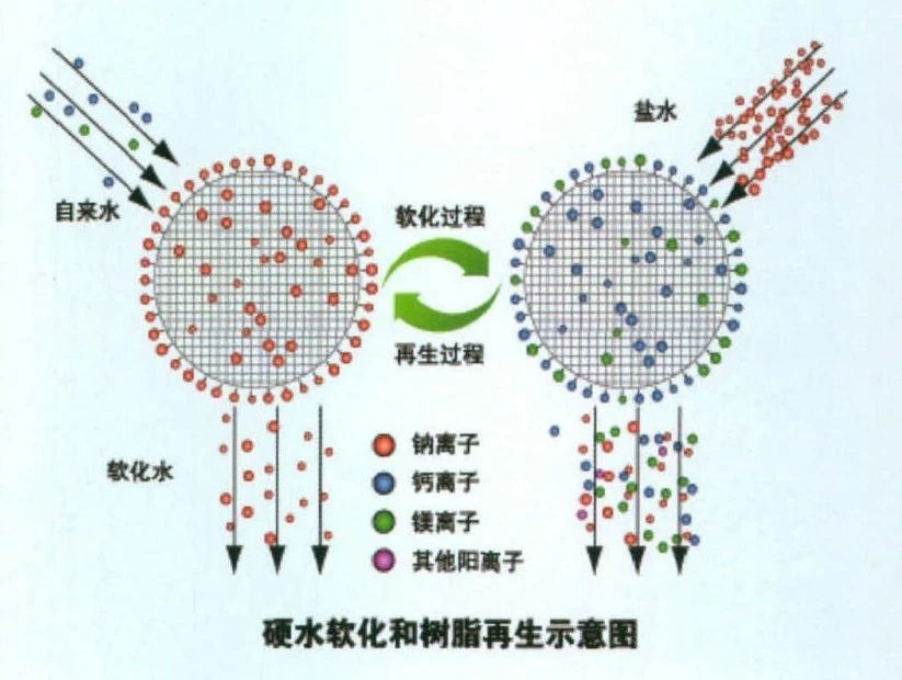 一批净水机经检测发现4台不合格,九阳净水器不达标去哪里投诉