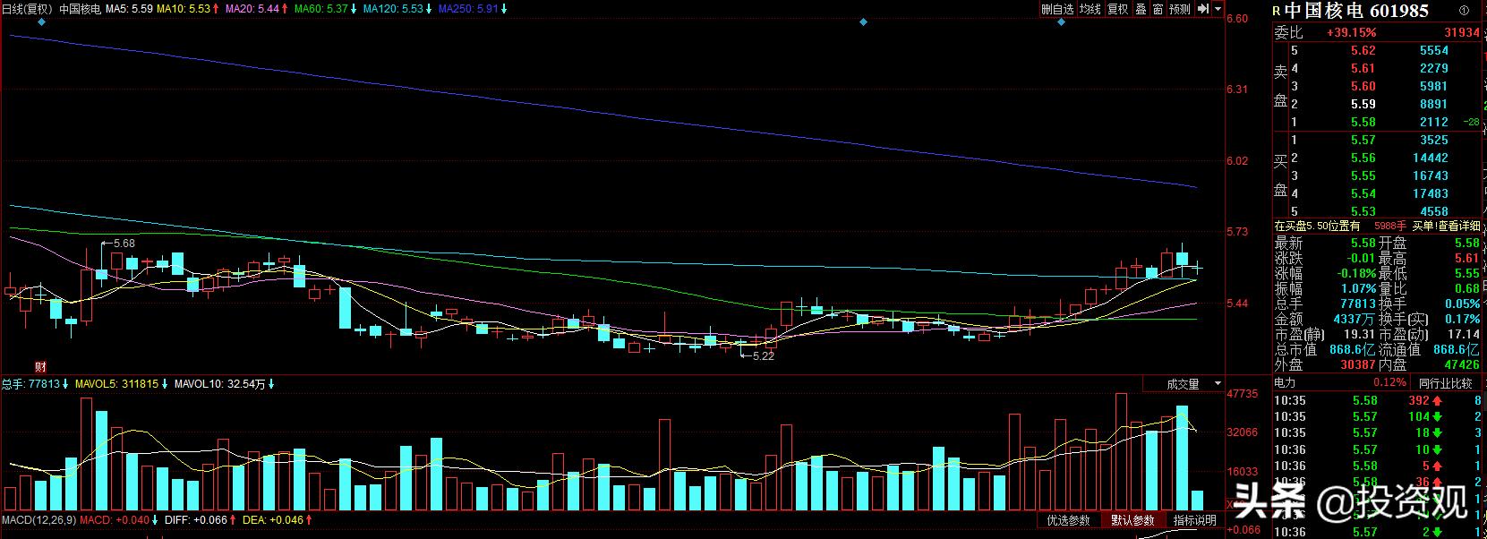 最具潜力的5只低价股,五元以下优质低价股