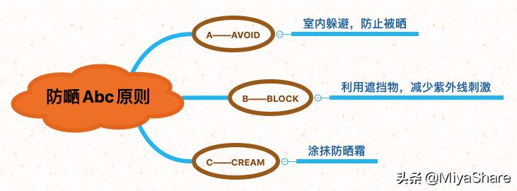 室内有没有必要涂防晒霜,在室内真的需要涂防晒霜吗