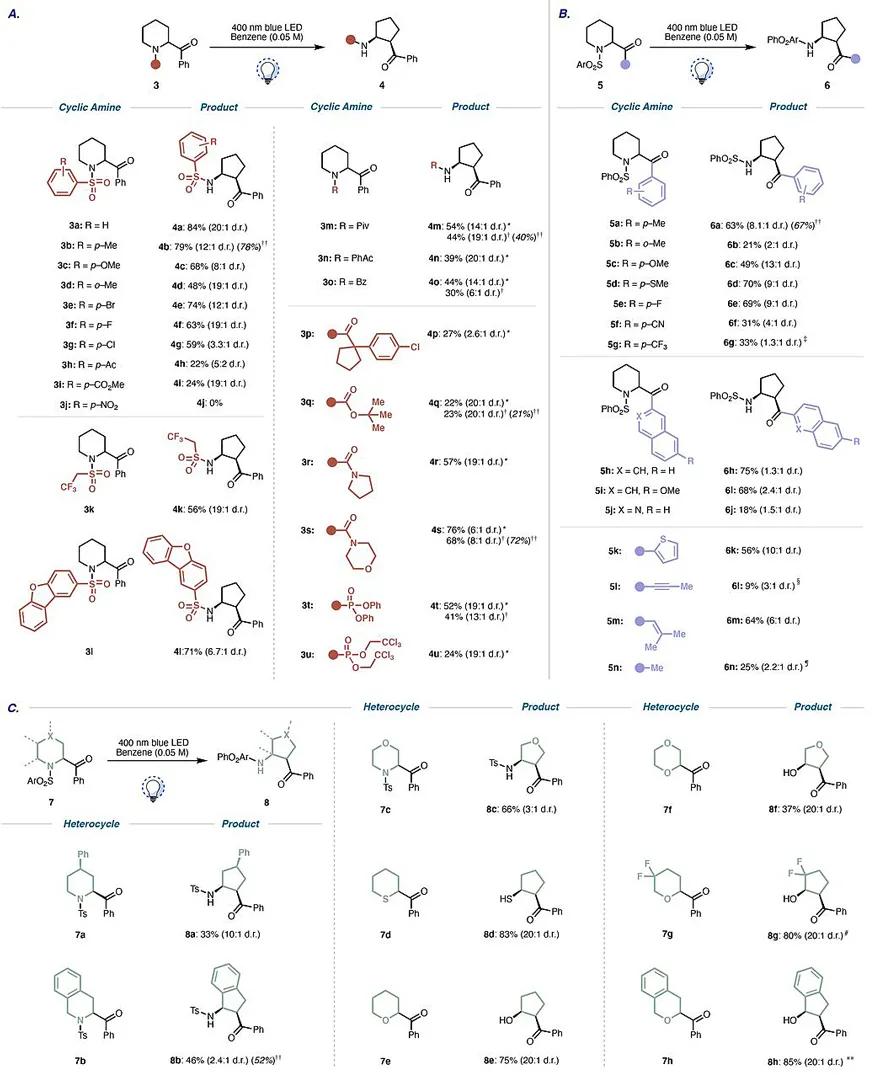 science基因治疗,science凸透镜成像