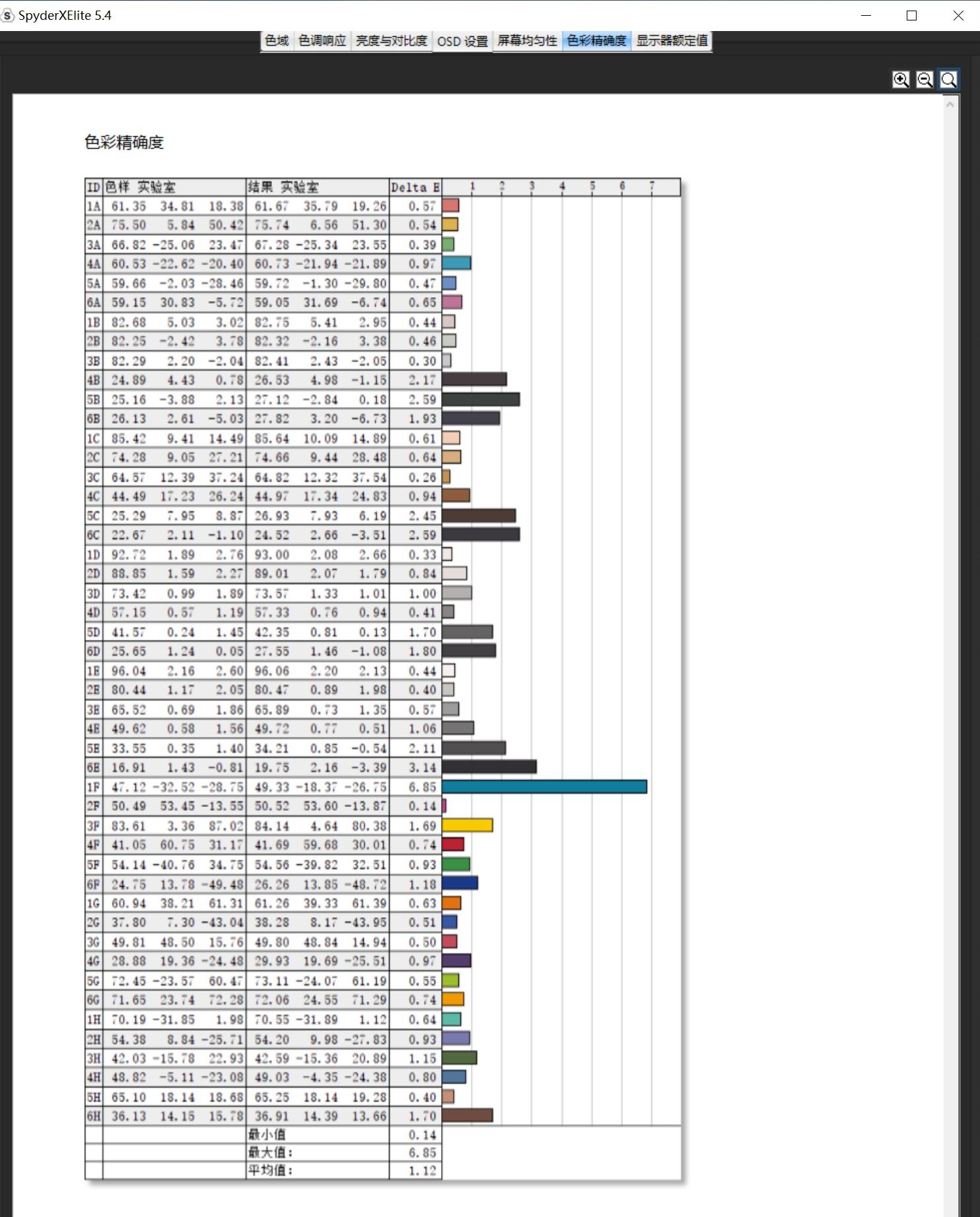 lg27up850n和明基pd2700哪个好,明基pd2700u4k显示器