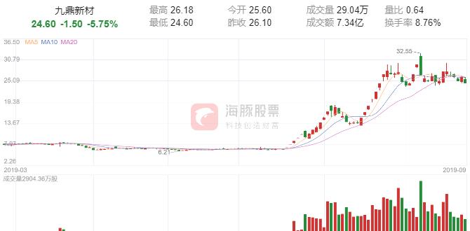 置信电气为啥涨停3次了,置信电气复牌涨停