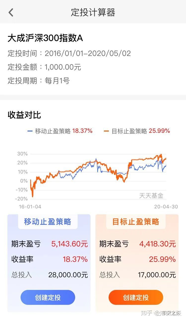 天天基金和支付宝智能定投,天天基金慧定投和支付宝定投