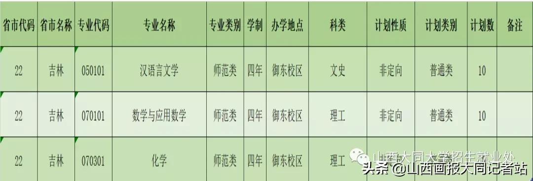 大同大学2023年各科最低录取分数,2024年大同大学招生简章公布了吗