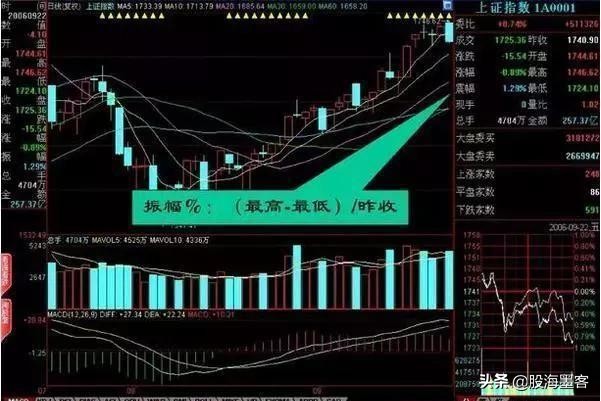 27张图教你彻底看清盘口语言，快速盈利这一篇就够了