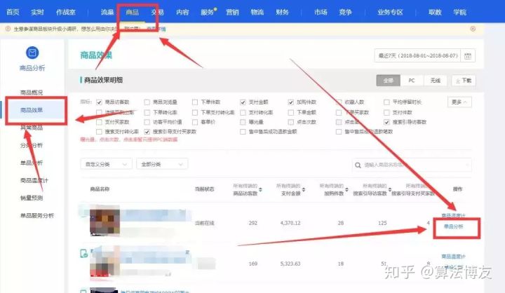 什么是店铺权重和排名,什么是权重高的店铺