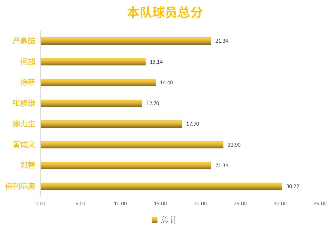 从数据统计上来看,从数据看中国