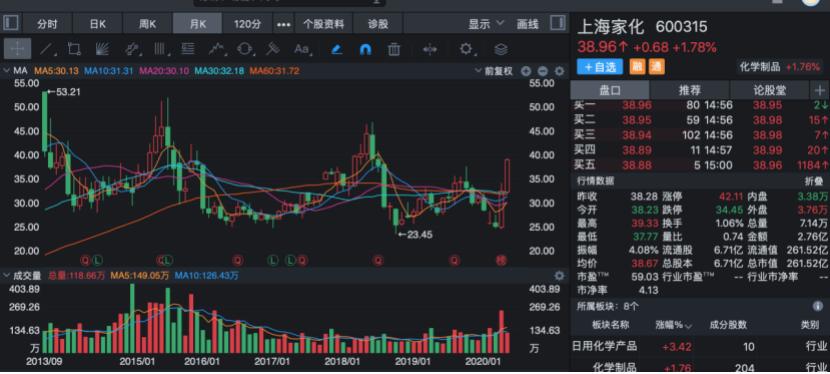 一家你老婆或者女朋友比你更懂的公司-上海家化