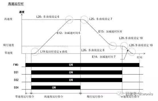 富士变频器复制程序,富士变频器参数一览表