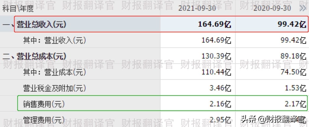 天然气业绩暴增,天然气暴涨受益股票