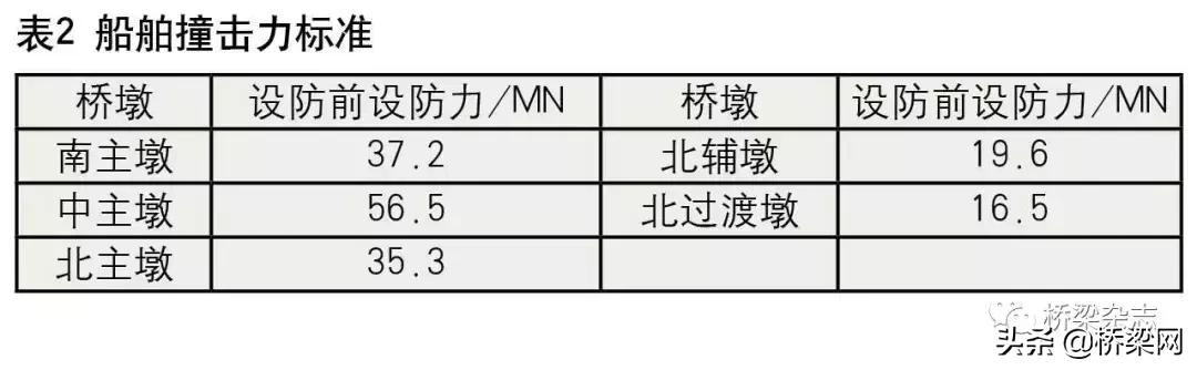 南京长江五桥的施工单位,南京五桥安装全过程
