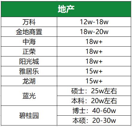 金融圈精英薪酬揭秘,金融圈工资高的工作