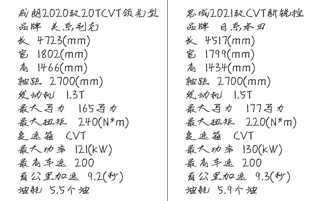 被忽略的美系精品,威朗领先型怎么样?对比思域就知道了
