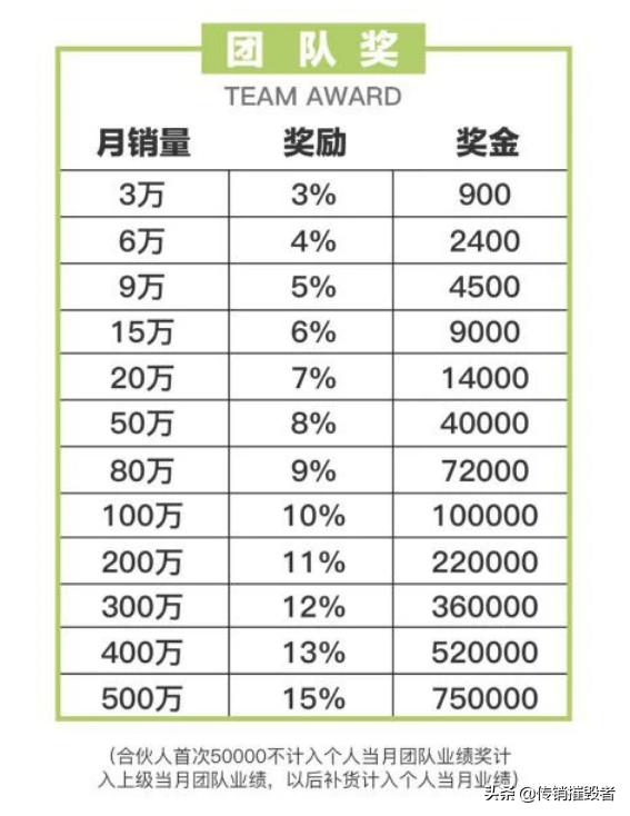 茉特微商被骗案例,茉特微商怎么样