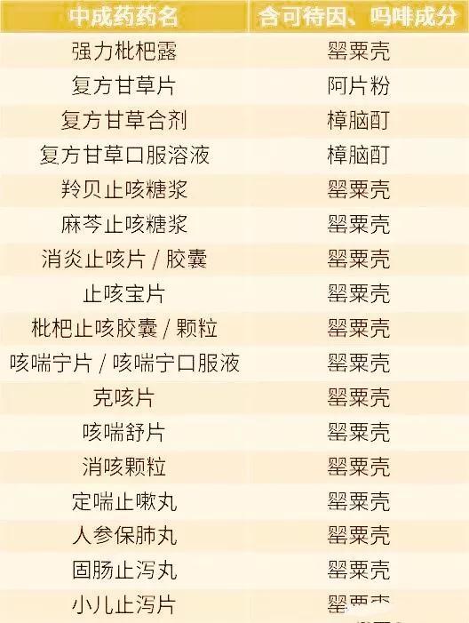 孩子咳嗽喝易坦静和什么药配,孩子咳嗽喝易坦静痰多了