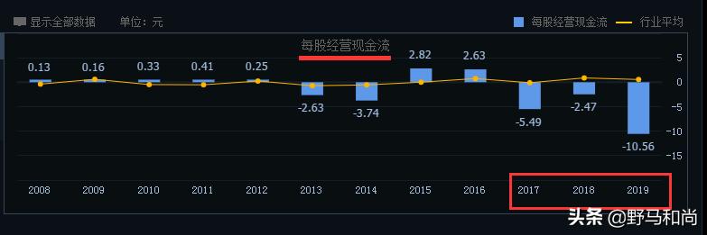公司运营|债务违约372亿,股价跌87%,华夏幸福能翻身吗?