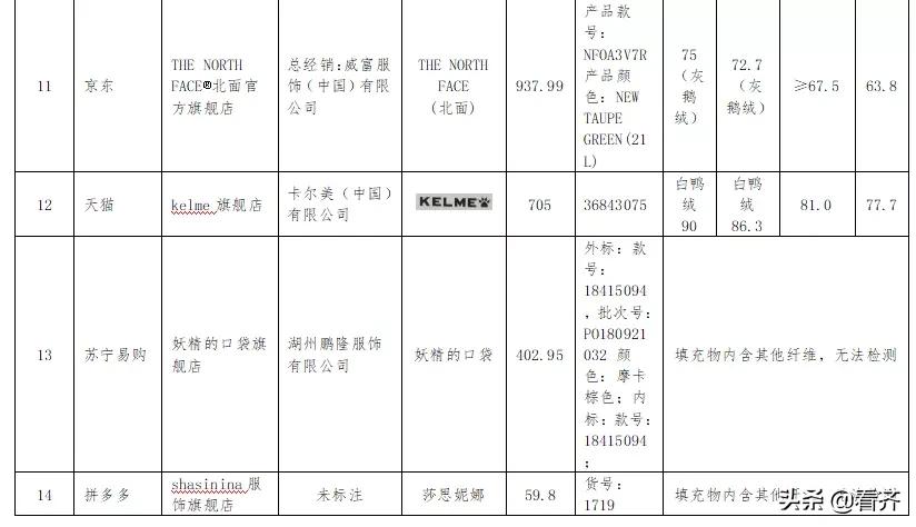 齐齐哈尔羽绒服质量怎么样,齐齐哈尔的羽绒质量怎么样