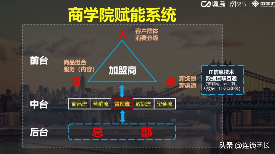 招商加盟是不是都不靠谱,解决招商加盟的痛点