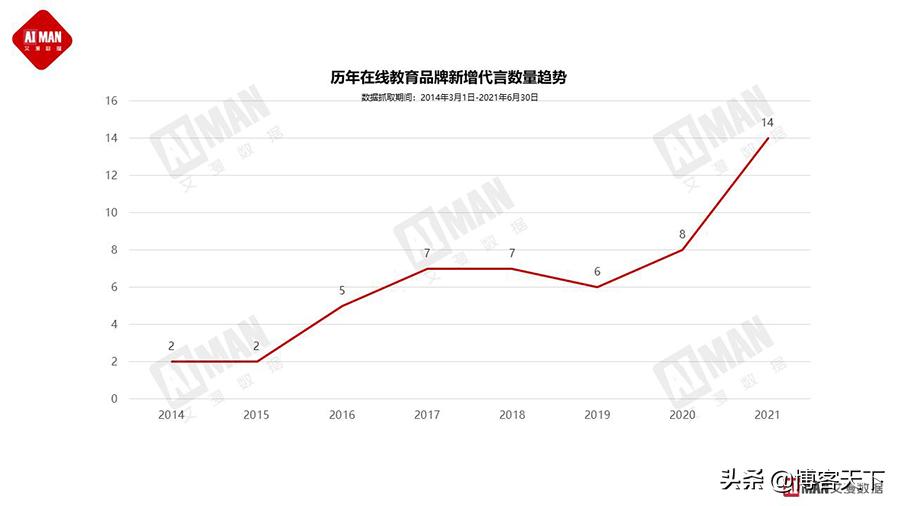 在线教育代言人为同一人,在线教育怎么入局
