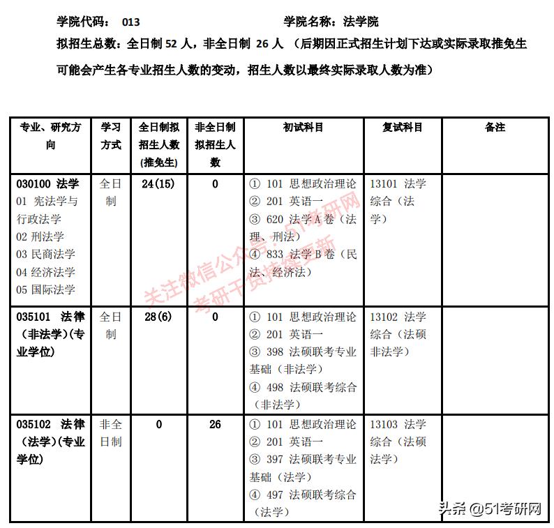 离211分数线差一点去哪个学校好,选择西部偏僻的211大学好不好