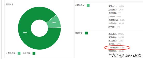 淘宝直通车溢价设置方法有哪些,淘宝黑五类产品怎么上直通车