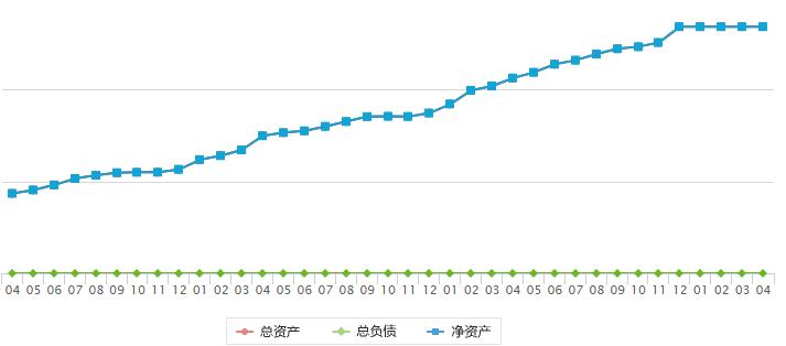 记账报税10年,记账10元怎么记