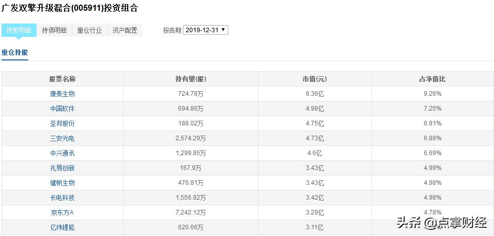 跟上有肉吃，揭秘百亿大佬重仓持股（建议收藏）