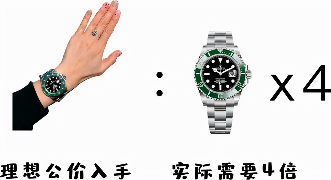 10年购物经验,买表的10大忠告